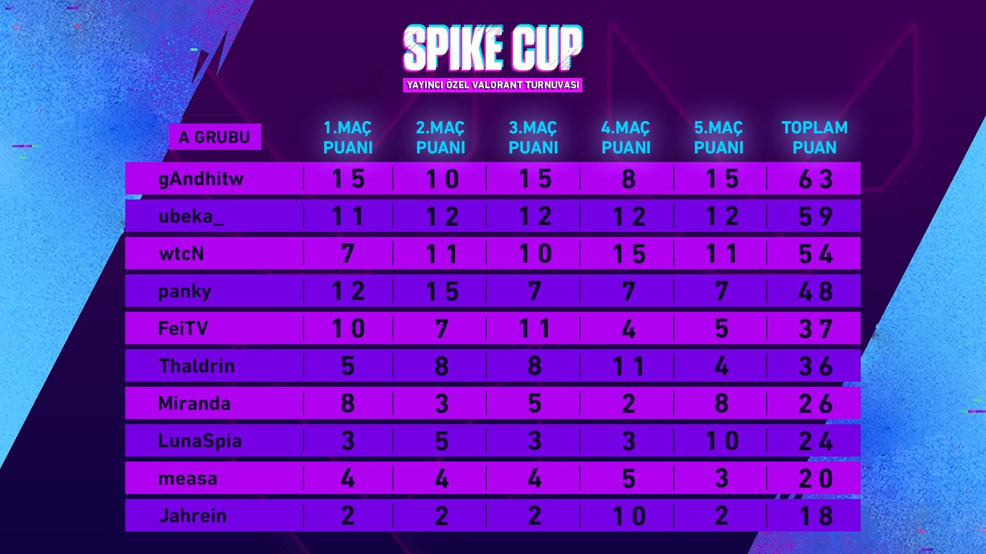 Spike Cup a