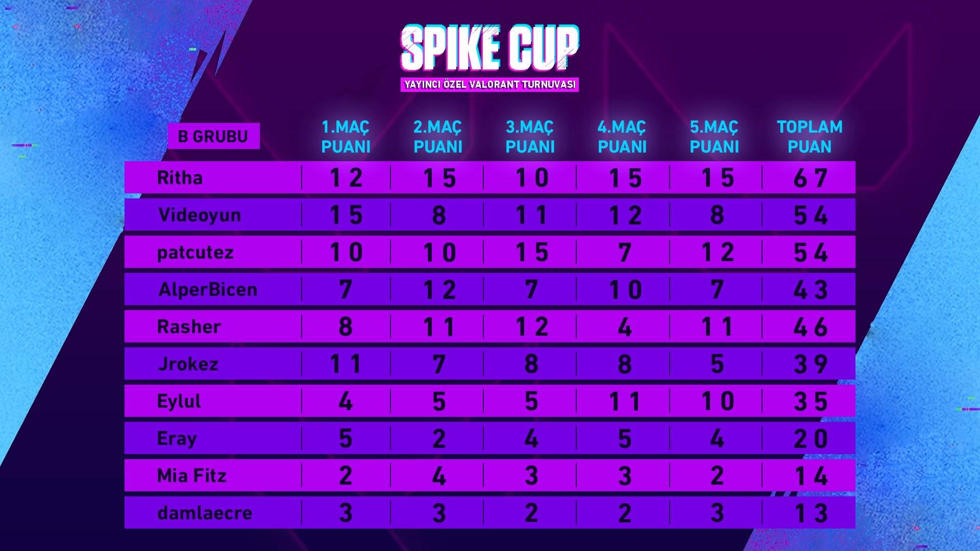 Spike Cup b