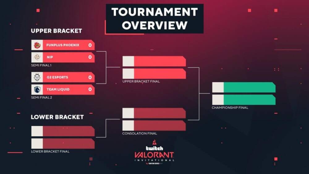 Tournament overview BLAST 1024x576 1
