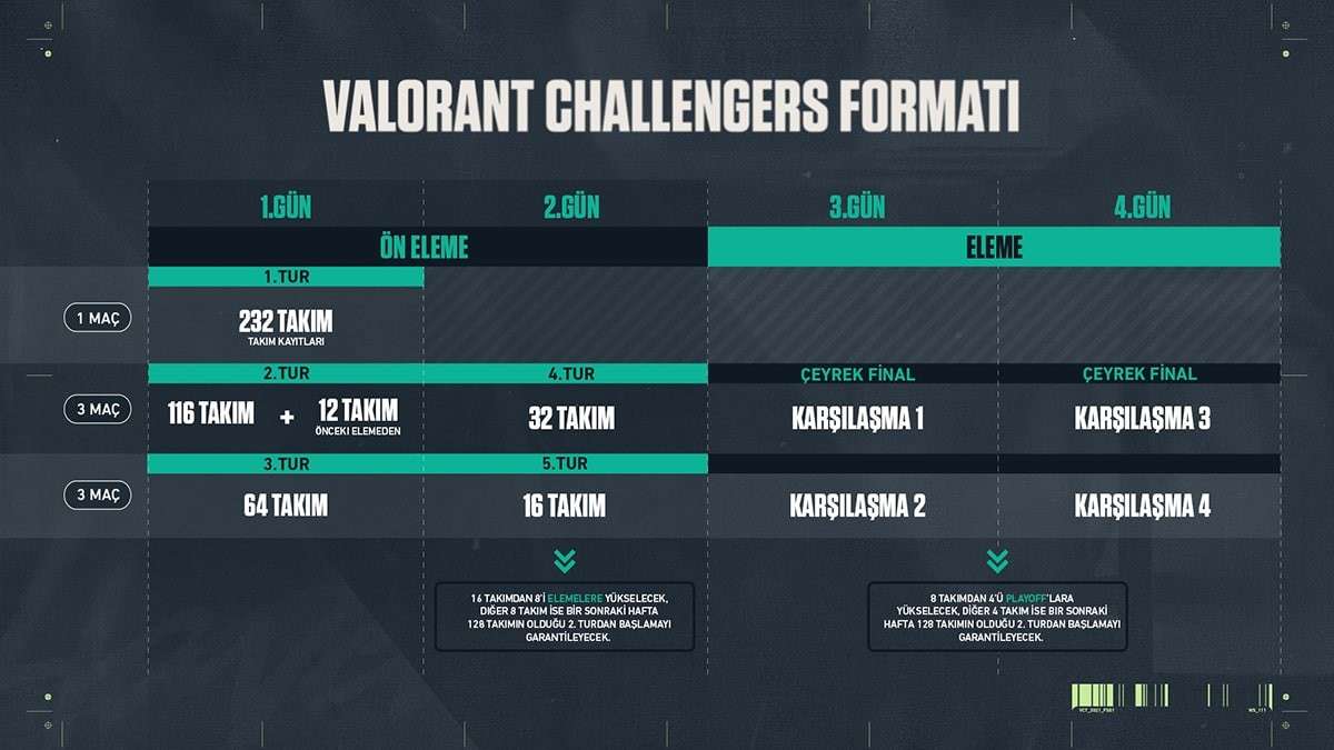 vct challengers format degisikligi